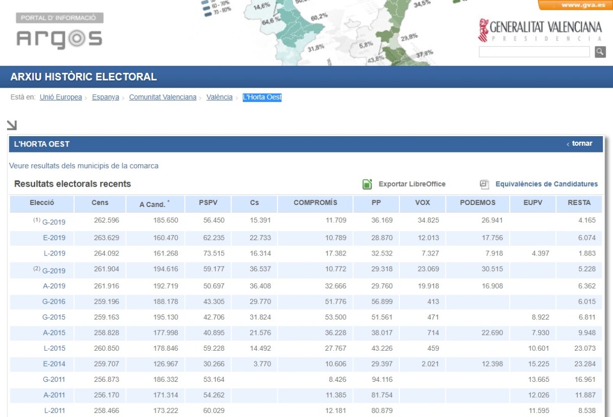 Horta Oest portal elecciones GVA 2023